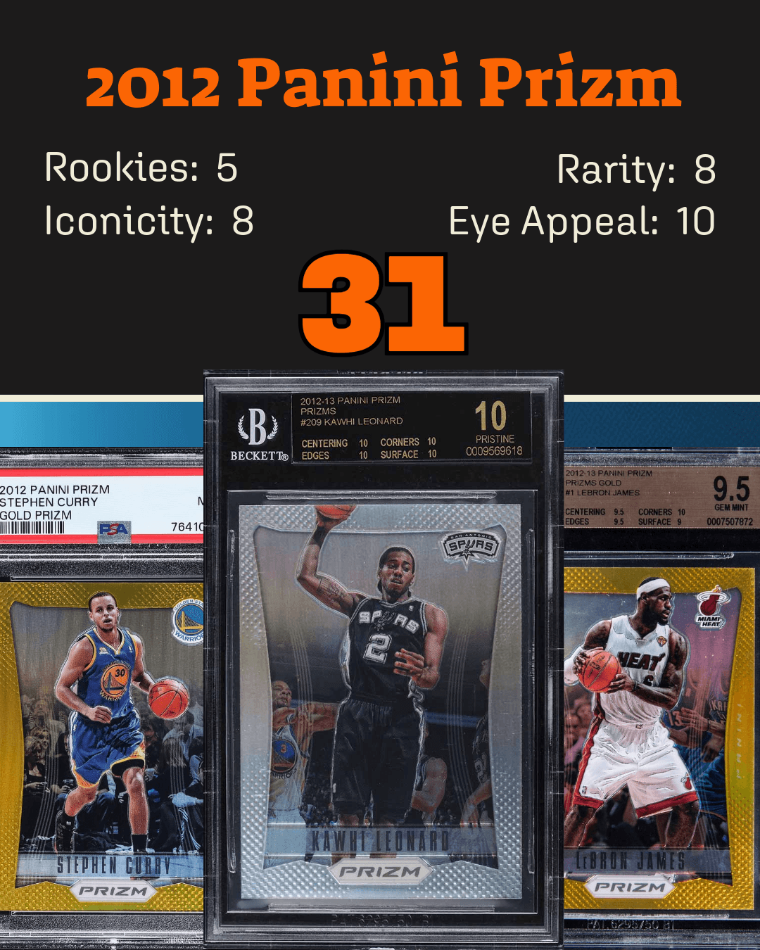 2012 Panini Prizm basketball card set collage
