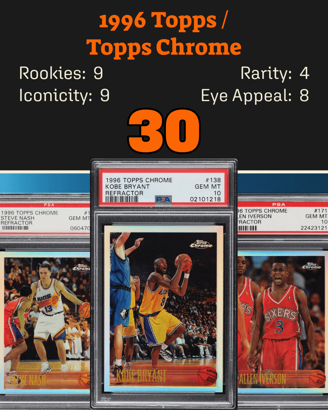 1996 Topps and Topps Chrome basketball card set collage