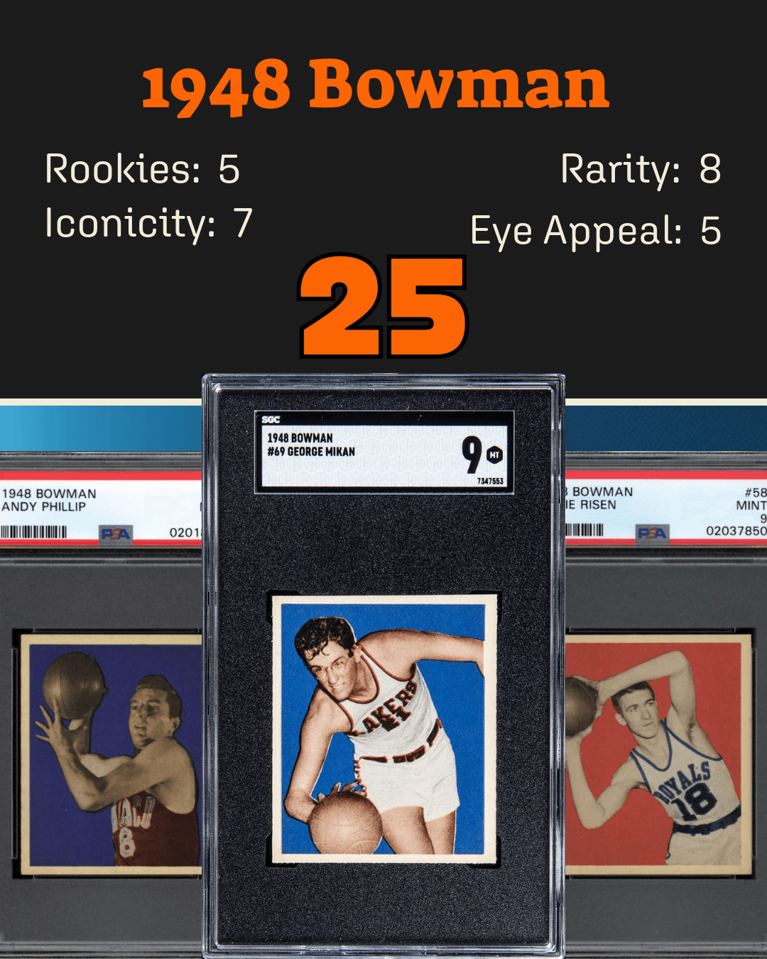 1948 Bowman basketball card set collage